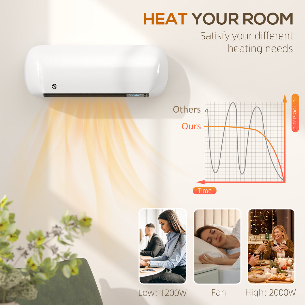 HOMCOM 2000W PTC Ceramic Fan Heater, Wall Mounted, 30° Oscillation, 50L x 19W x 14H cm - White