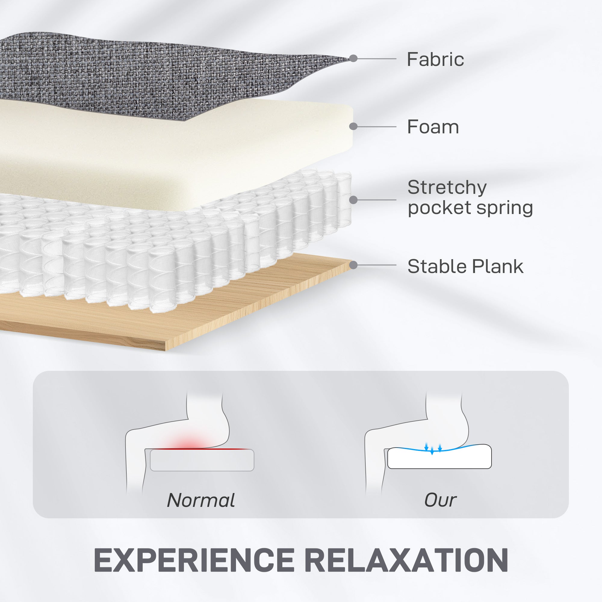 HOMCOM Electric Rise/Recline Armchair, with Reading Light - Grey