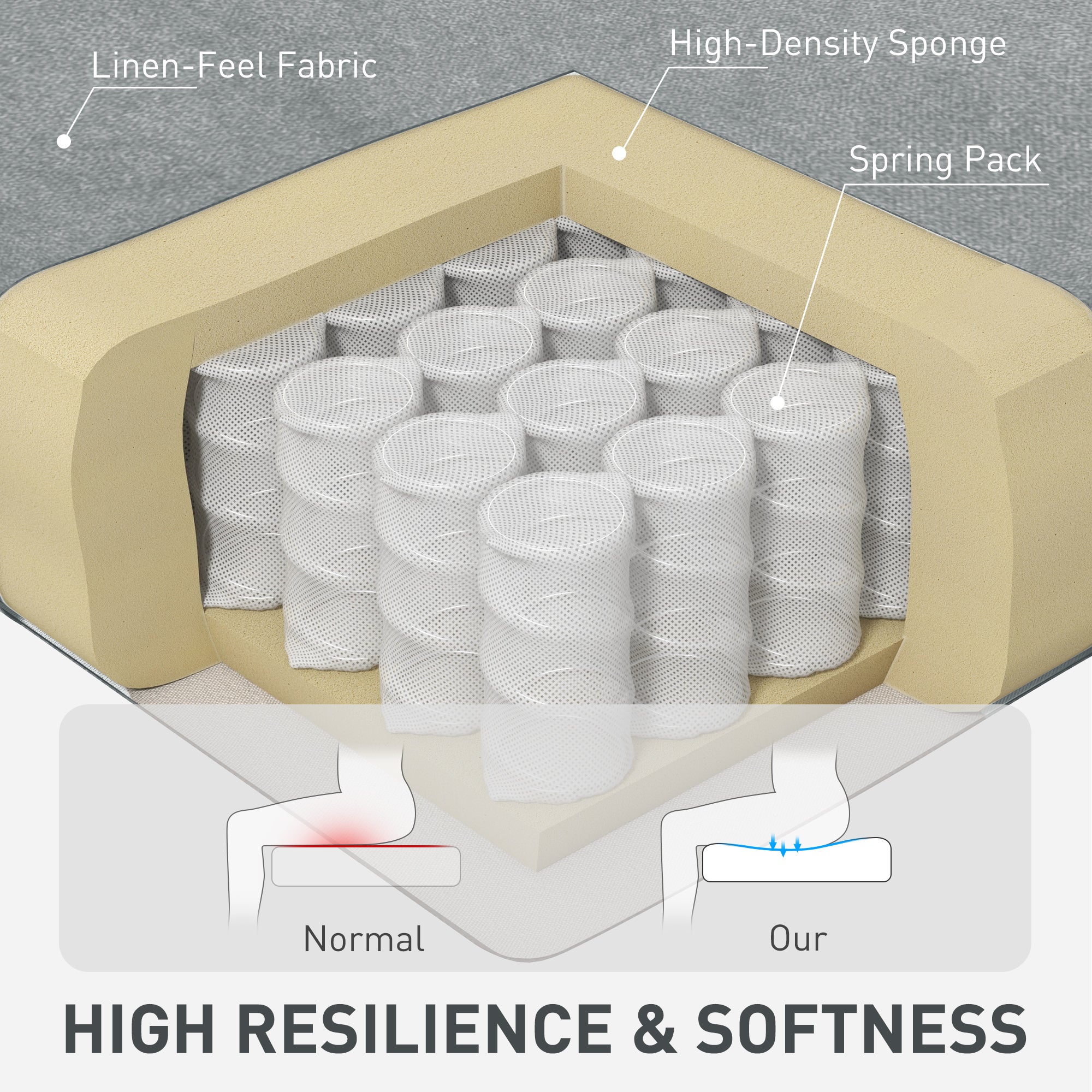 HOMCOM Pull Out Sofa Bed with 2 Pocket Springs, Fabric 2 Seater Click Clack Sofa Bed Settee, Convertible Sofa Couch with Pillows and Side Pockets for Living Room, Home Office, Light Grey