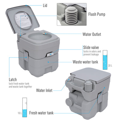 Outsunny 20L Portable Travel Mobile Toilet Outdoor Camping Handle WC with 2 Detachable Tanks & Push-button Operation, Grey 