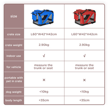 PawHut Foldable Pet Carrier for Small and Miniature Dogs, Portable Cat Carrier Soft Side Pet Travel Crate with Removable Mat, Storage Bags, Breathable Mesh Window 60 x 42 x 42cm - Red 