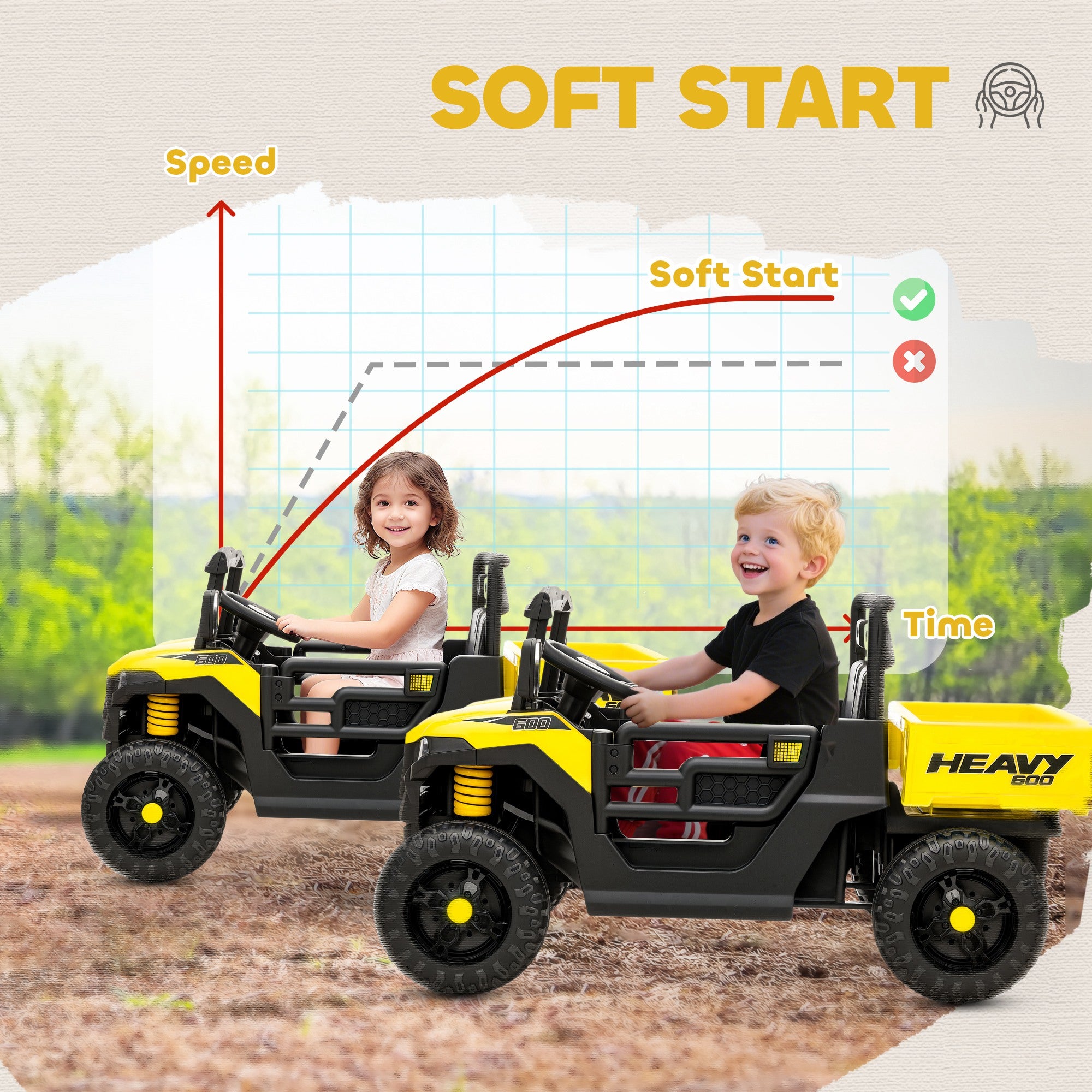 AIYAPLAY Kids Ride on Car, 12V Electric Kids UTV with Electric Dump Bed, 4-Wheel Suspension for 3-8 Years, Yellow 