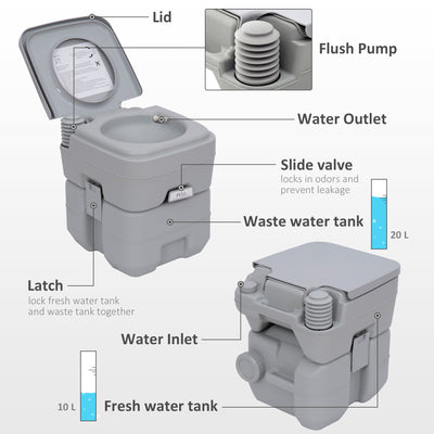 Outsunny Portable Toilet and Camping Sink Set with Fresh and Waste Tank, Wastewater Recycled Set for Outdoor Events 
