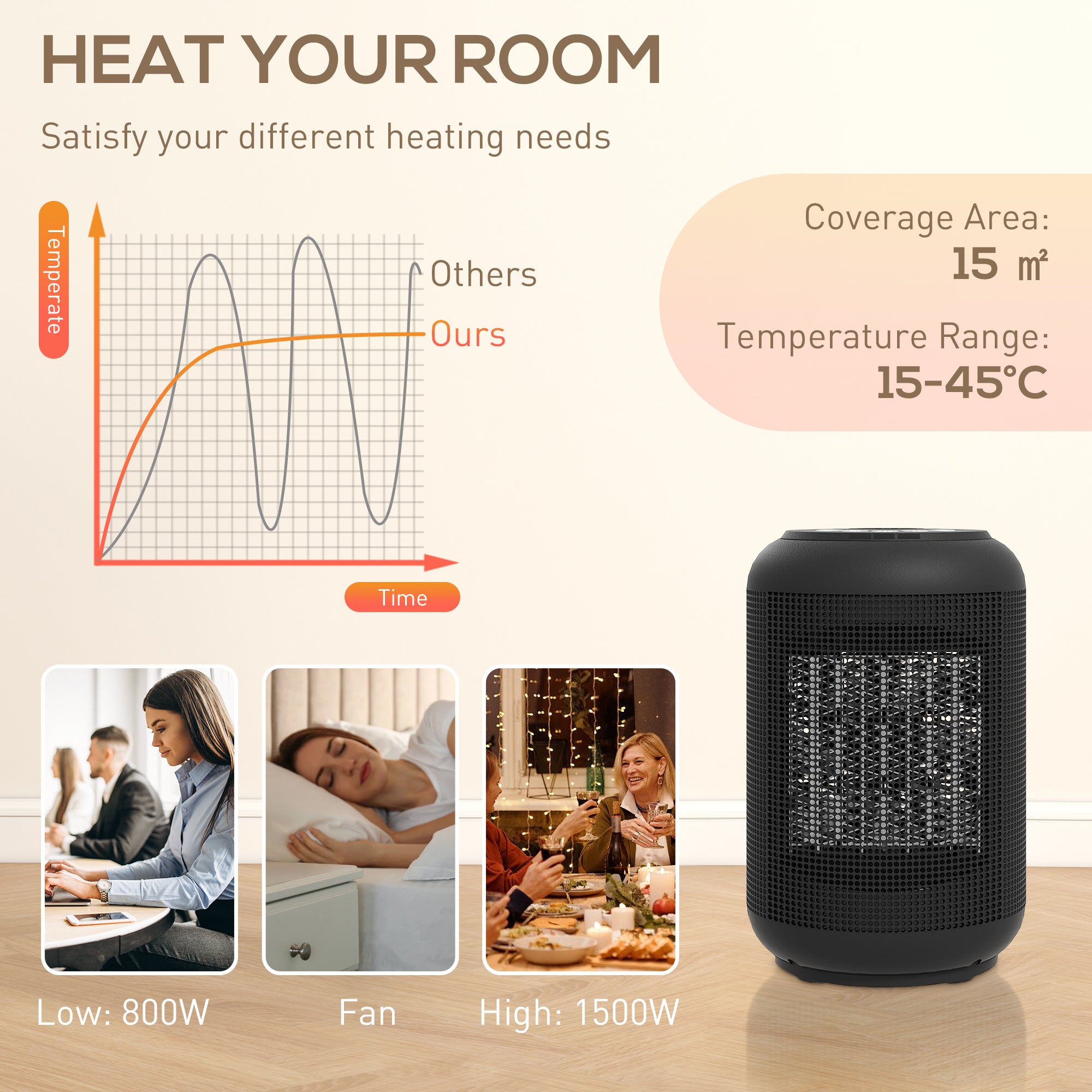 HOMCOM 1500W Ceramic Electric Heater with Fan, Timer, Oscillation - Black 