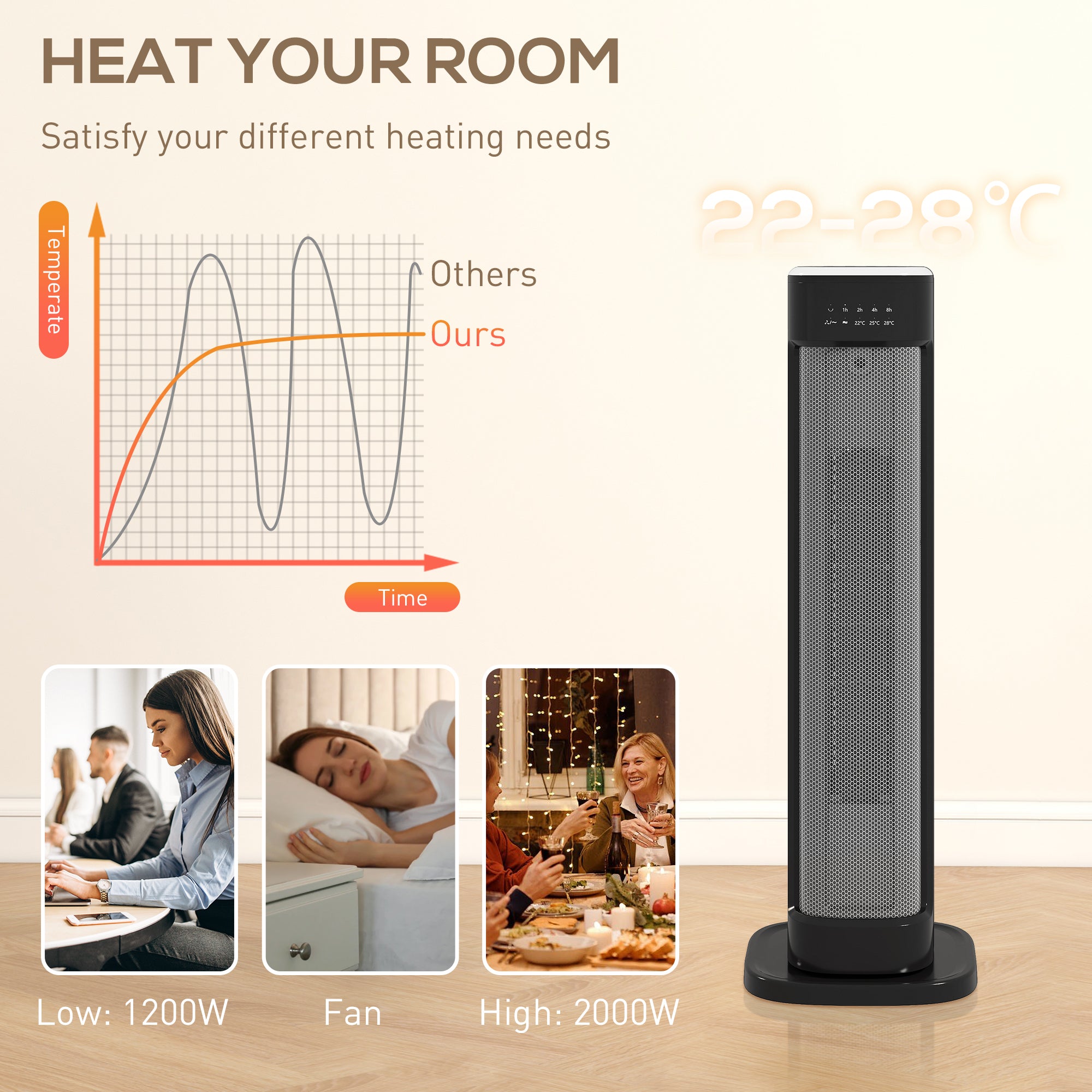 HOMCOM 2000W Ceramic Electric Heater with 3 Heat Settings, Timer - Black 