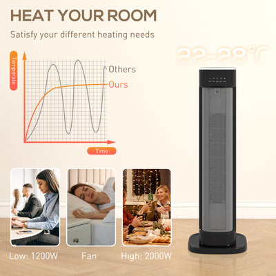 HOMCOM 2000W Ceramic Electric Heater with 3 Heat Settings, Timer - Black 