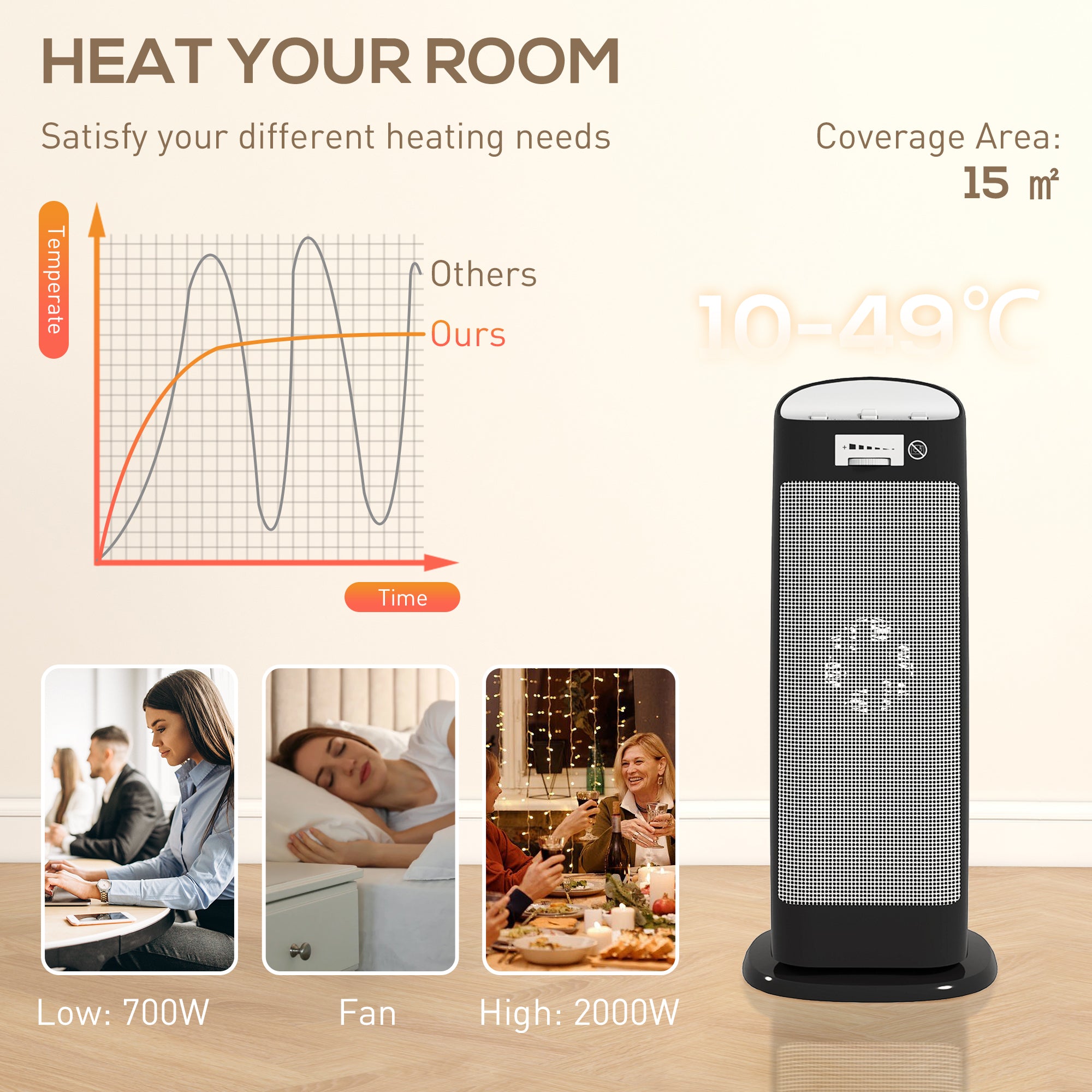 HOMCOM Ceramic Space Heater, 2000W Fan Electric Heater with 4 Modes, Adjustable Thermostat, 55° Oscillation, Tip-Over and Overheat Protection for Bedroom, Home Office, Black 