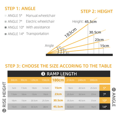 HOMCOM Textured Aluminum Folding Wheelchair Ramp, 183 x 72 cm Portable Threshold Ramp, for Scooter Steps Home Stairs Doorways 