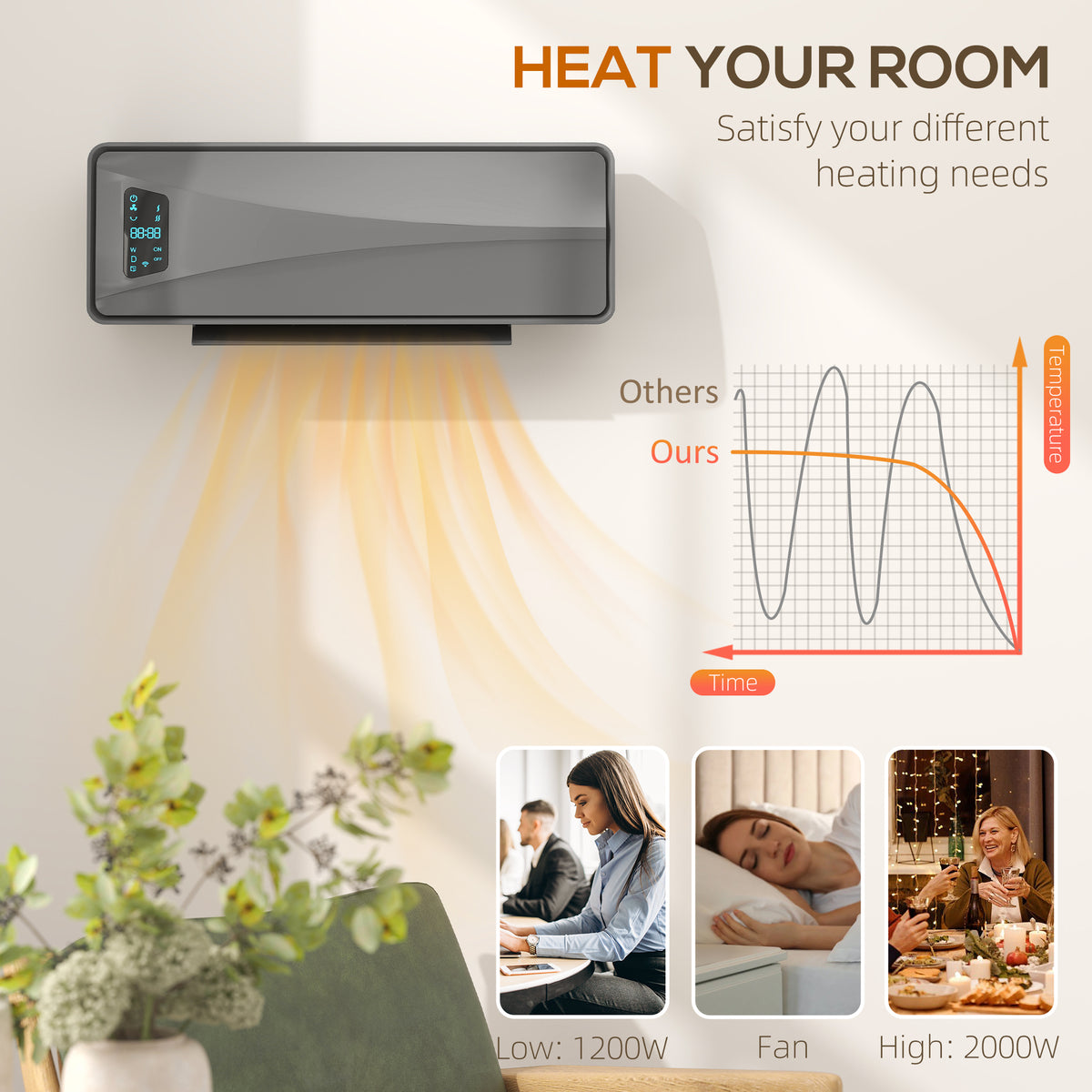 HOMCOM 2000W PTC Ceramic Fan Heater, Wall Mounted, 30° Oscillation, 54L x 18.7W x 14.5H cm - Grey