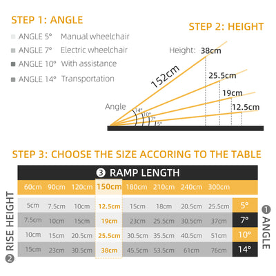 HOMCOM Wheelchair Ramp, 152L x 73Wcm, 272KG Capacity, Folding Aluminium Threshold Ramp with Non-Skid Surface, Transition Plates Above and Below for Home, Steps, Stairs, Curbs, Doorways 