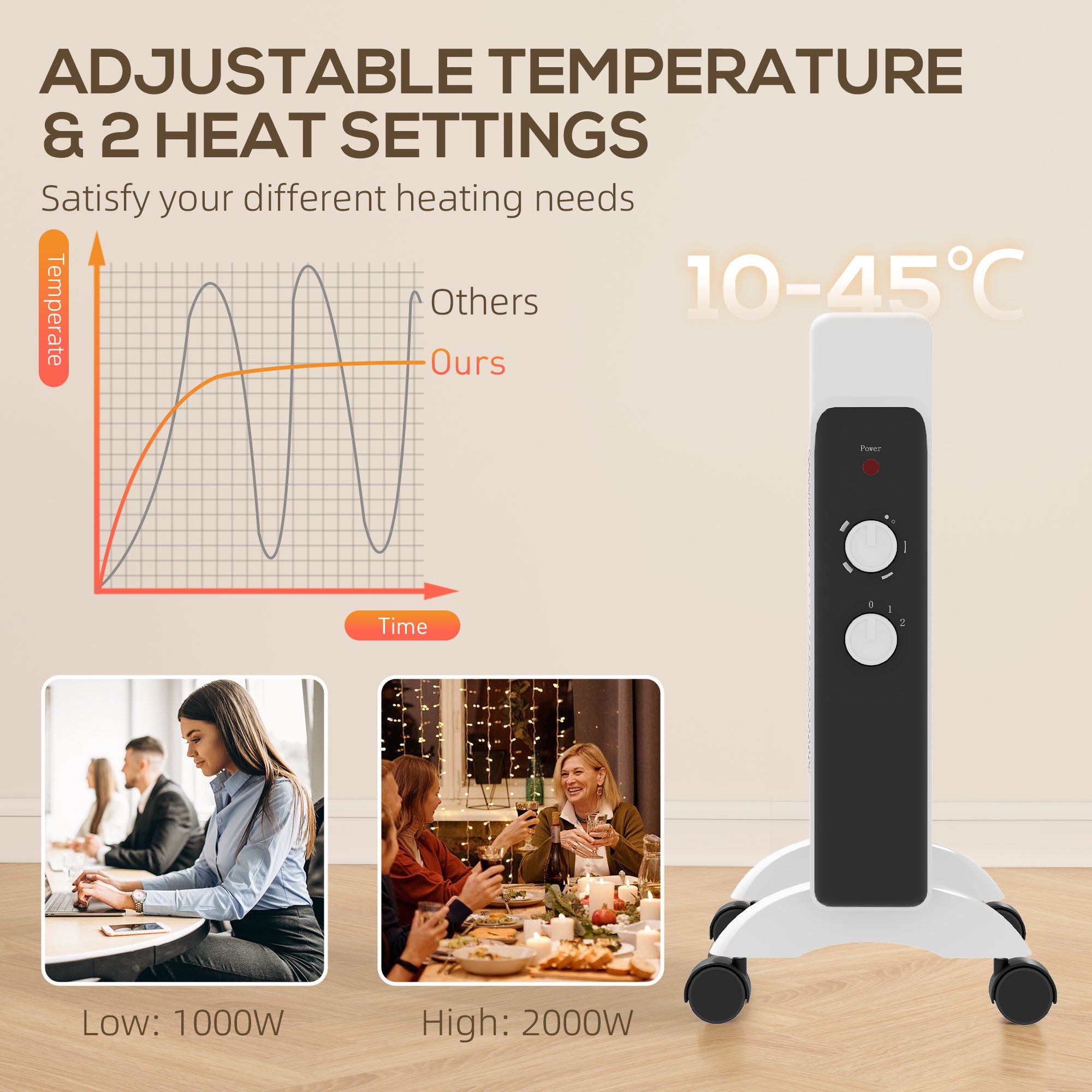 HOMCOM 2kW Electric Heater, 10-45\'e2\'84\'83 Temperature - White