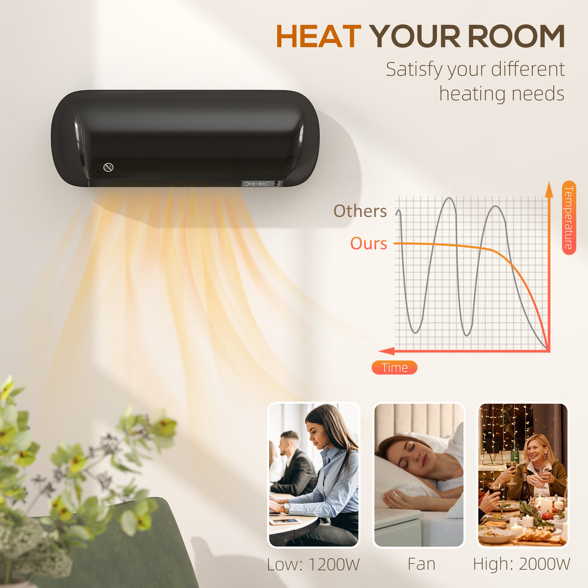 HOMCOM 2000W PTC Ceramic Fan Heater, Wall Mounted, 30° Oscillation, 50L x 19W x 14H cm - Black