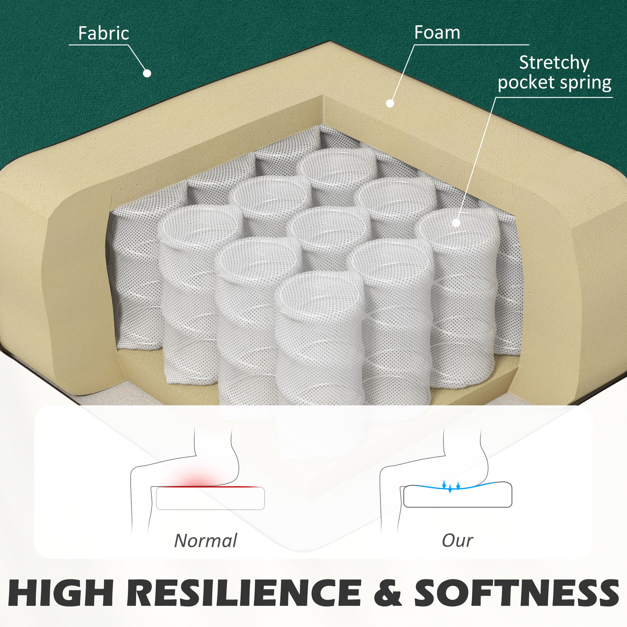 HOMCOM Modern Velvet Double Seat Sofa w/ Wood Frame Foam Padding High Back Soft Comfortable Compact Couch Green