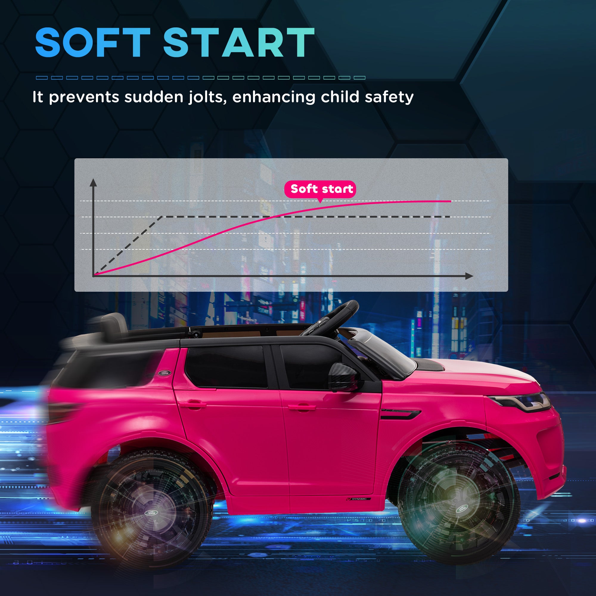 AIYAPLAY Licensed Land Rover Discovery Sport, 12V Kids Ride on Car w/ Remote Control, Lights, Music, Horn, for 3-6 Years, Pink 